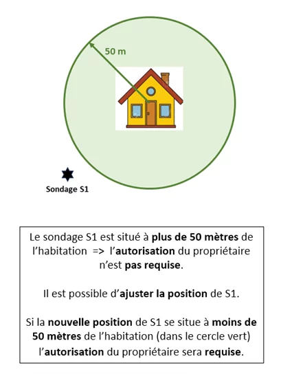 sondage-distance